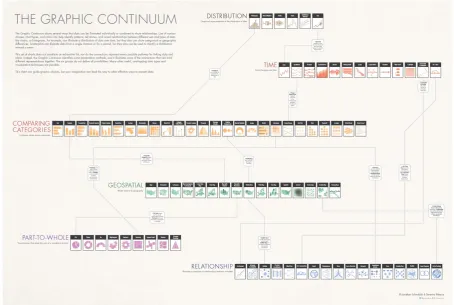 Figure 1: The Graphic Continuum - Flash Cards2 
