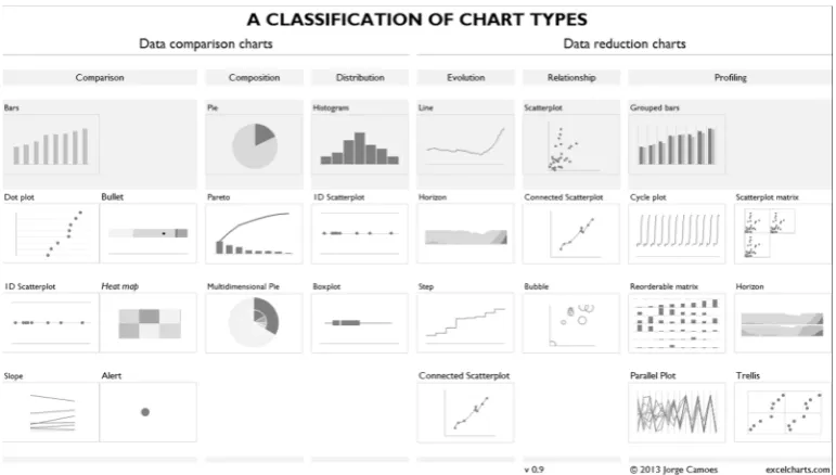 Figure 7: A Classification of Chart Types8 