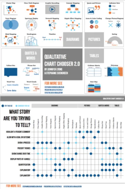 Figure 8: Qualitative Chart Chooser 1.09