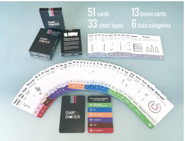 Figure 14: Chart Chooser Cards – Categories15 