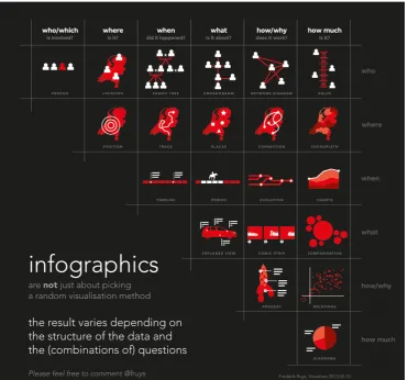 Figure 15: Infographic Taxonomy16