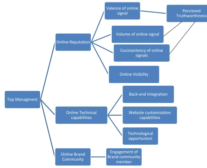 Figure 2: Organizations pursuit of international opportunities in an Internet  enabled market (Reuber