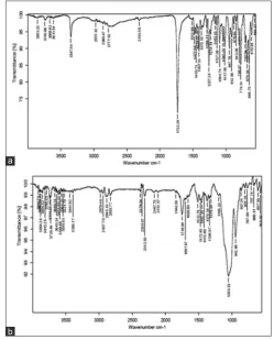 Fig. 4: X-ray diffractometry spectra of zolmitriptan (A), F6 (B) and 