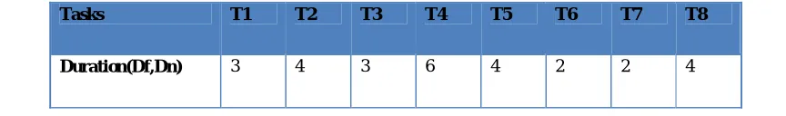 Table 2Task Precedence Graph for TICOSP 