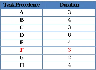 Table 11 : Tasks with Cost Slopes 
