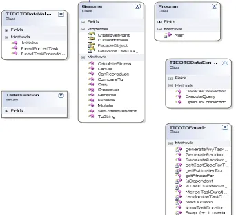 Figure 2:   Class Diagram of Time Cost Scheduling 