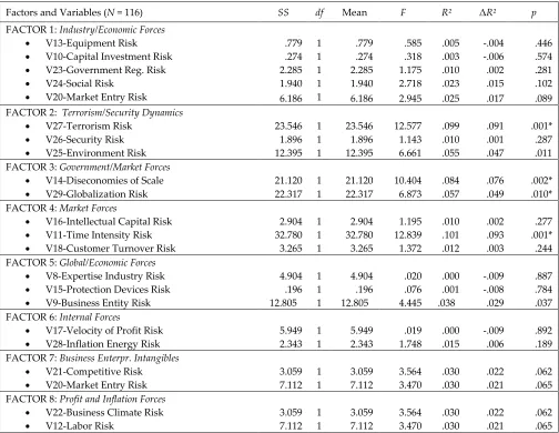 TABLE 5. STUDY 1 – MULTIVARIATE REGRESSION USING ETHNICITY AS PREDICTOR VARIABLE 