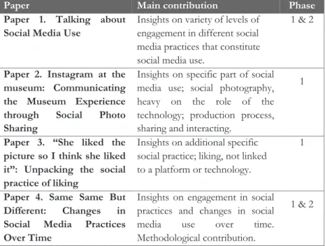 Table 3. Summary of paper contributions 