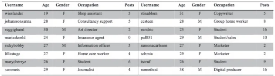 Table 1: Overview of participants in interviews, 2012 