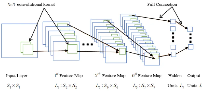 Figure 4.  The original CNN model that has trained and is used as an input to the XGBoost classifier
