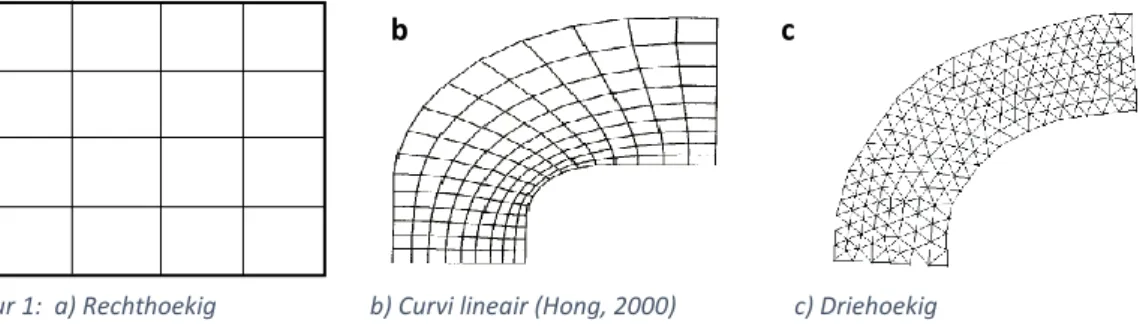 Figuur 1:  a) Rechthoekig  b) Curvi lineair (Hong, 2000)       c) Driehoekig 