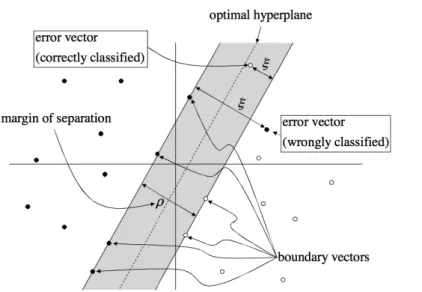 Figure 2.2. Correctly and Wrongly classified data points[3] 