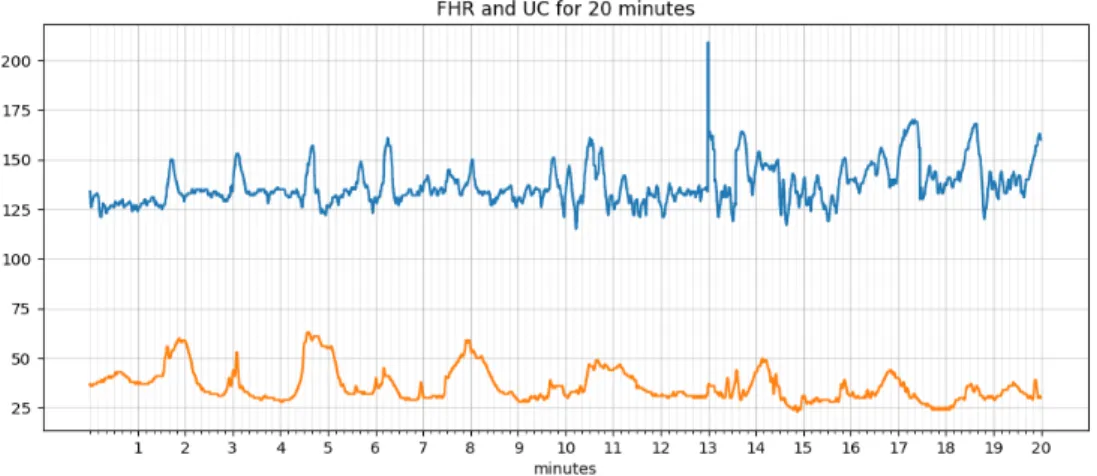 Figure 4.1. Raw Data  