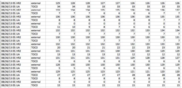 Figure 4.3. Raw data file 