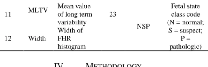 Figure 1: Flow diagram of methodology  V.  R ESULTS   