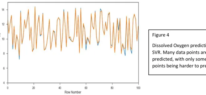 Figure 5: SVR Factor Prediction Accuracy 