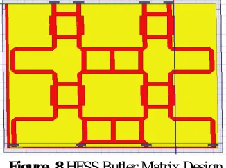 Figure. 8.HFSS Butler Matrix Design  