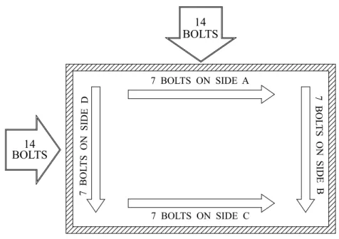 Diagram 9:  Required number of bolts 