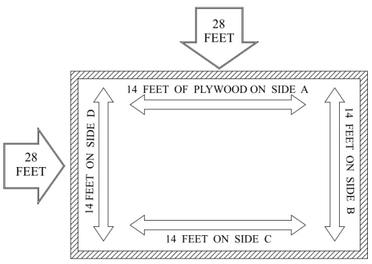 Diagram 10:  Required linear footage of plywood 
