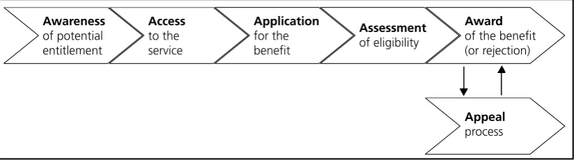 Figure 1.2: Customer journey in claiming for DLA or AA