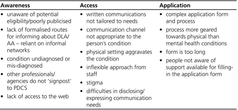 Table 3.3 Barriers to take-up during the customer journeys