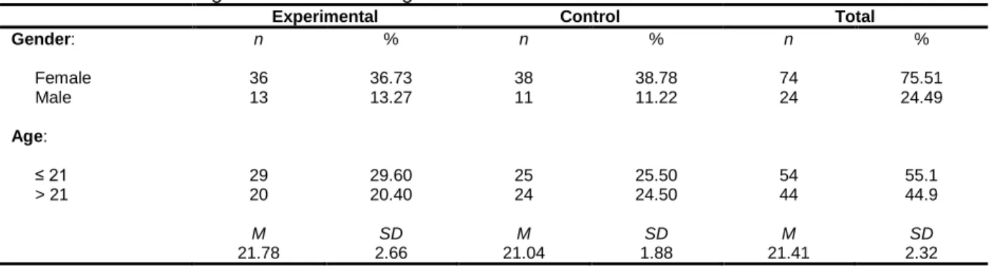 Table 1: Gender and age distribution among the two conditions for N = 98 