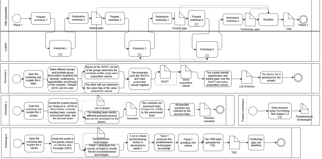 Graphic 7. Phase 2 of the market pull TRM manual  . 