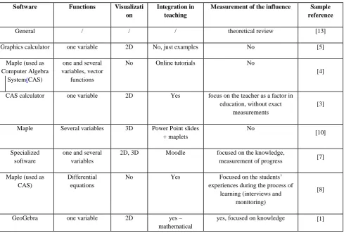 TABLE I Sample References - the Way Contemporary Authors Treat the Problem 