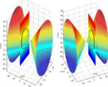 Fig. 2Example of Matlab graphics used interactively in specific mathematical situation 