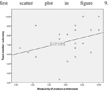 figure 9. 