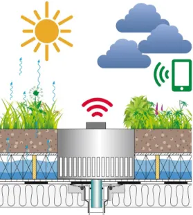 Figure	5.	Smart	Flow	Control	by	Optigreen	
