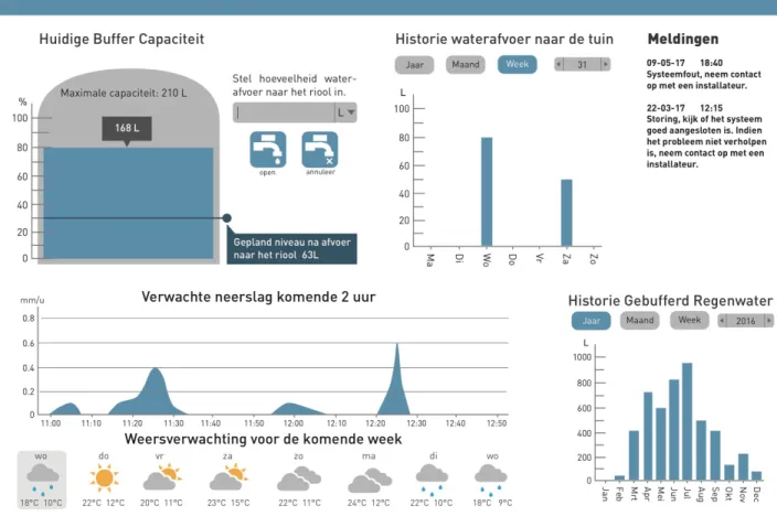 Figure	21.	First	interface	iteration	