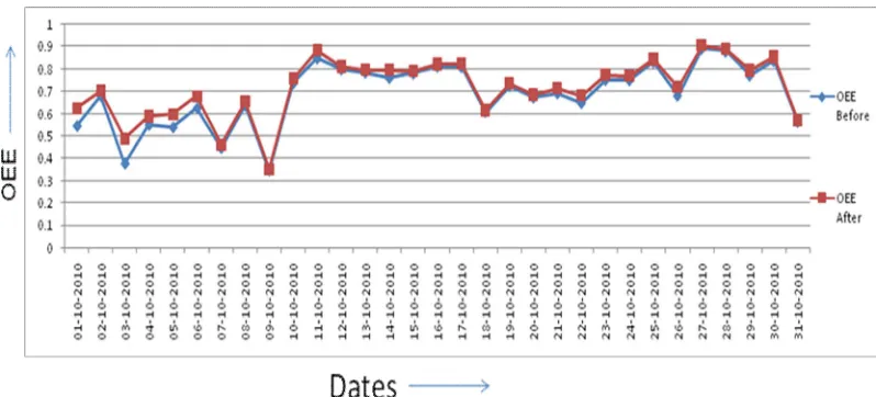 Table 2 Predicted Impacts on Availability 