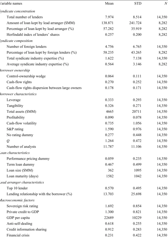 Table 2  Summary statistics 