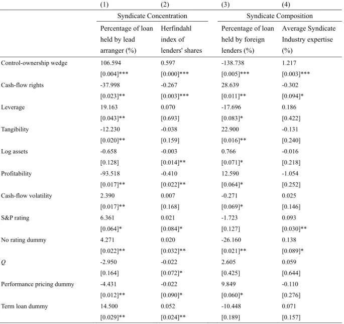 Table 5  Instrumental variables estimation 