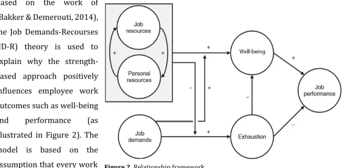 Figure 2. Relationship framework