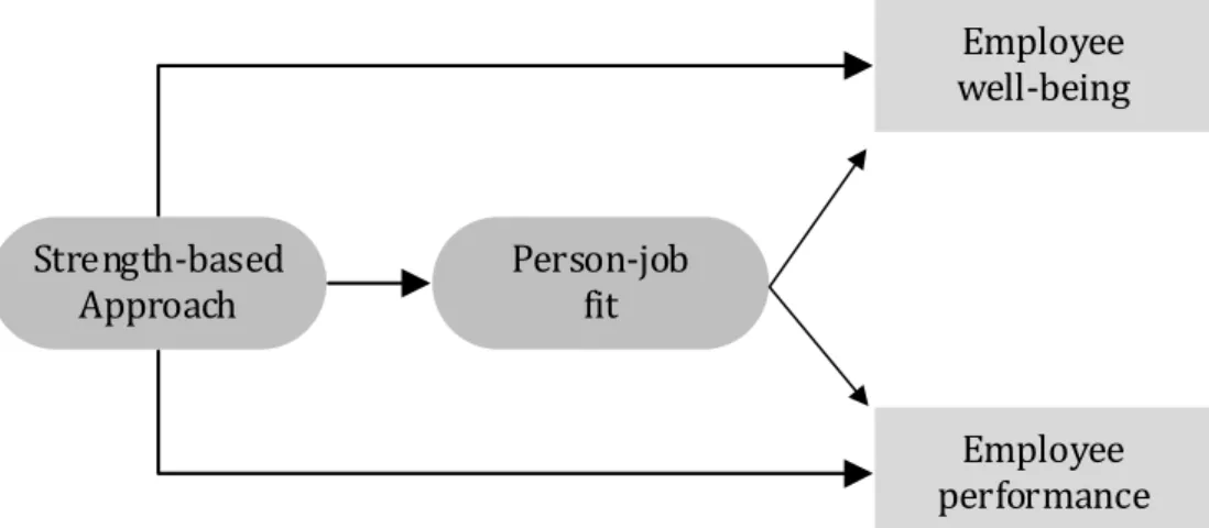 Figure 3. Hypothesized Research Model