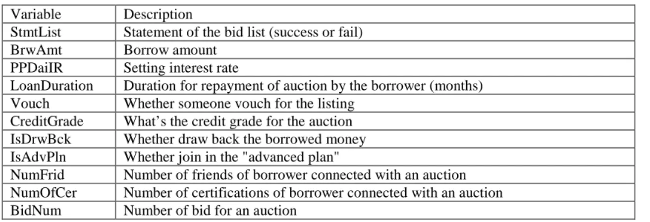 Table 3. Description of key variables 