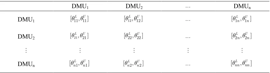 Table 2 