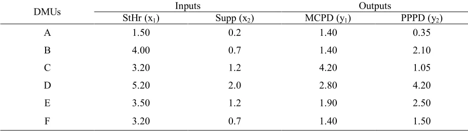Table 3 