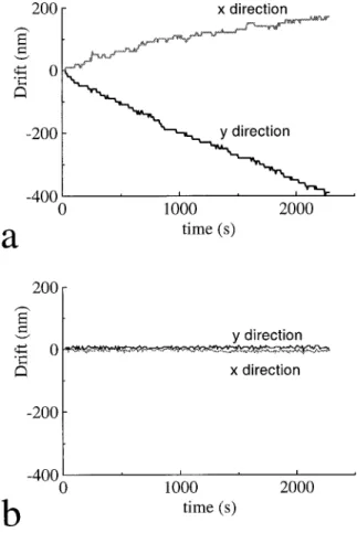 FIGURE 4 (a) Lateral drift as measured by on-line image tracking as a function of time