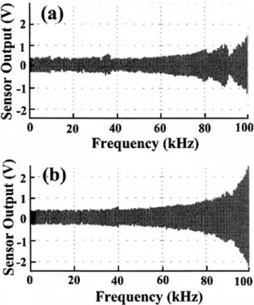 Fig. 5. Successive images of myosin V on mica in buffer solution. The same area of 240 ⫻ 240 nm 2 was imaged 50 times with 100 ⫻ 100 pixels