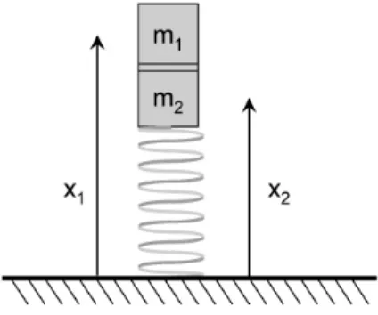 Fig. 4.  Step responses for the model (1) with  ]  = 0.02 and  D  = 0.7  (solid blue), 0.8 (dashed red) and 0.9 (dotted blue) (upper curves)