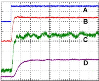 Fig. 6.  Measured step response of the high-speed AFM system in Z- Z-direction. System input: input of the power amplifier; system output: 