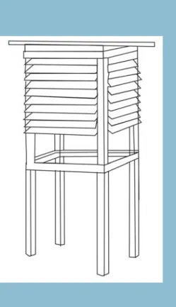 Figure 8.3 Wet and Dry Bulb