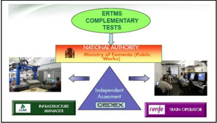 Figure 2. ERTMS Syste m Authority 