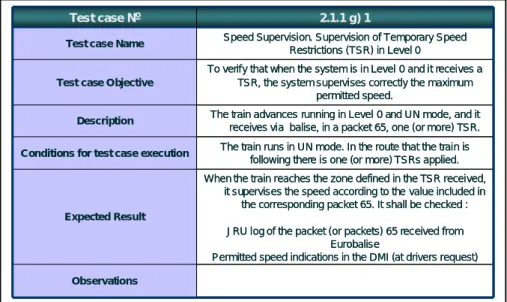 Figure 4:  An example of a test case 