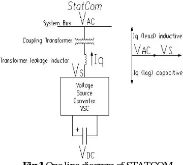 Fig 1.One line diagram of STATCOM  