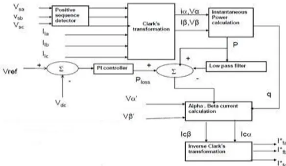 Fig.2. Reactive current detection principle  