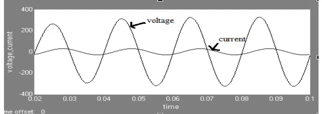 Fig.4  voltage and current waveforms without STATCOM compensation with inductive load 
